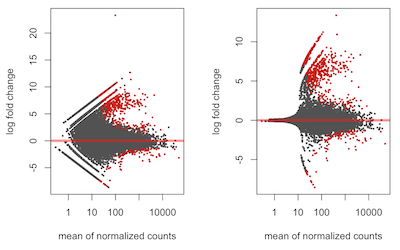 Final visualization